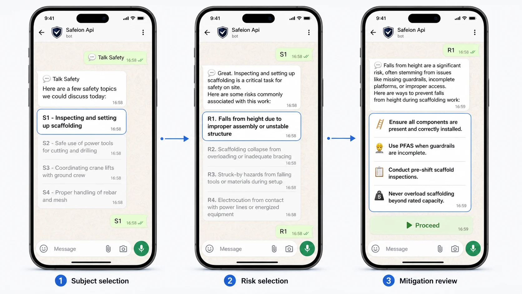Safeion.ai WhatsApp-style task hazard analysis flow showing subject selection, risk selection, and mitigations